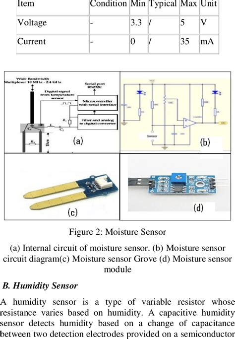 moisture sensor specifications